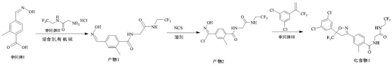 Novel one-pot synthesis route for Fluralaner intermediates showing streamlined three-step process