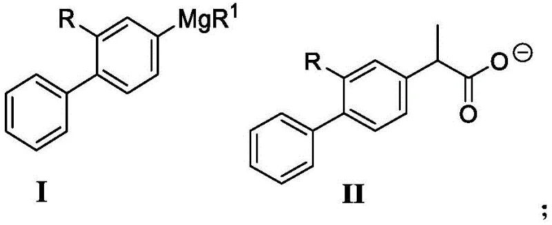 General reaction scheme showing cobalt-catalyzed coupling of Grignard reagent (Formula I) with 2-halopropionate to form 2-biphenylpropionate (Formula II)