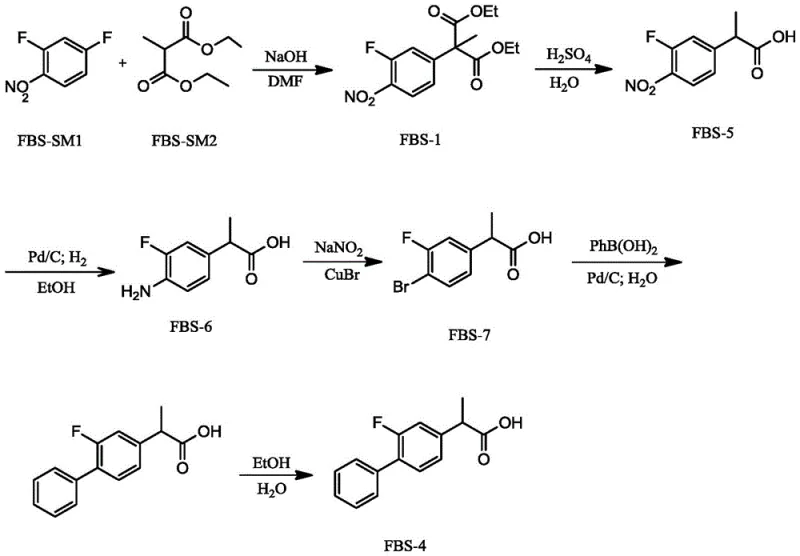 Complete synthetic route for Flurbiprofen showing intermediates FBS-1 through FBS-7