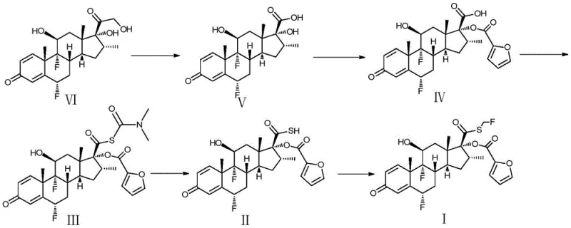 Prior art synthesis route showing the long sequence from Formula VI to Formula I with multiple isolation steps