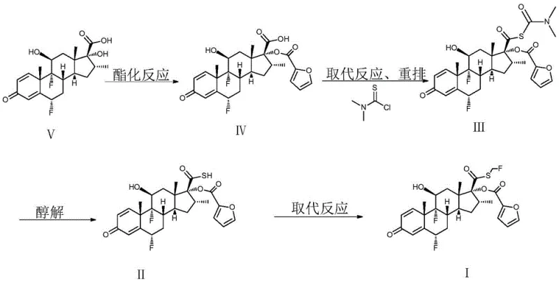 Novel synthetic route from Formula III to Formula I via alcoholysis and substitution