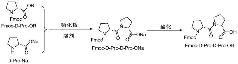 Reaction scheme showing the coupling of Fmoc-D-Pro-OR and D-Pro-Na catalyzed by NdSe2 to form Fmoc-D-Pro-D-Pro-ONa, followed by acidification to the final acid product