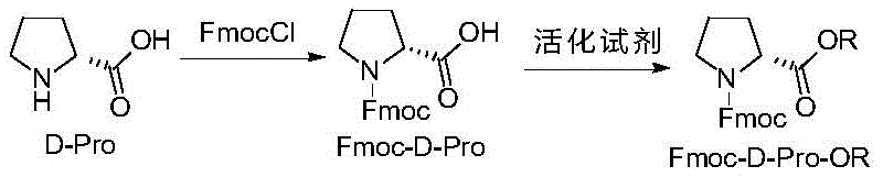 Preparation of the activated ester Fmoc-D-Pro-OR from Fmoc-D-Pro-OH using activating agents