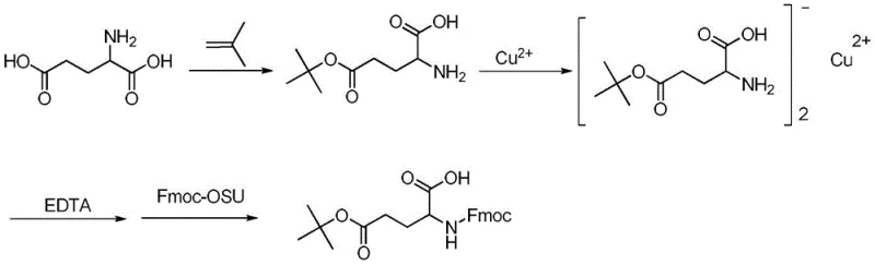 Reaction scheme showing the three-step synthesis: esterification, copper complexation, and Fmoc protection with EDTA workup