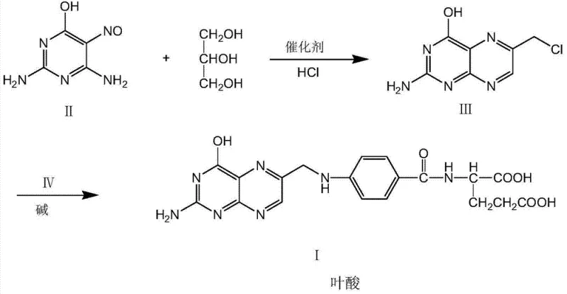 Synthetic route from compound II and glycerol to intermediate III and finally Folic Acid I