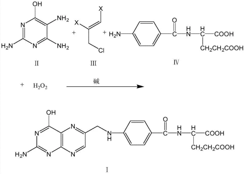 Reaction scheme showing the condensation of triaminohydroxy pyrimidine, trihalogen propylene, and N-p-benzoyl-L-glutamic acid followed by oxidation to form Folic Acid