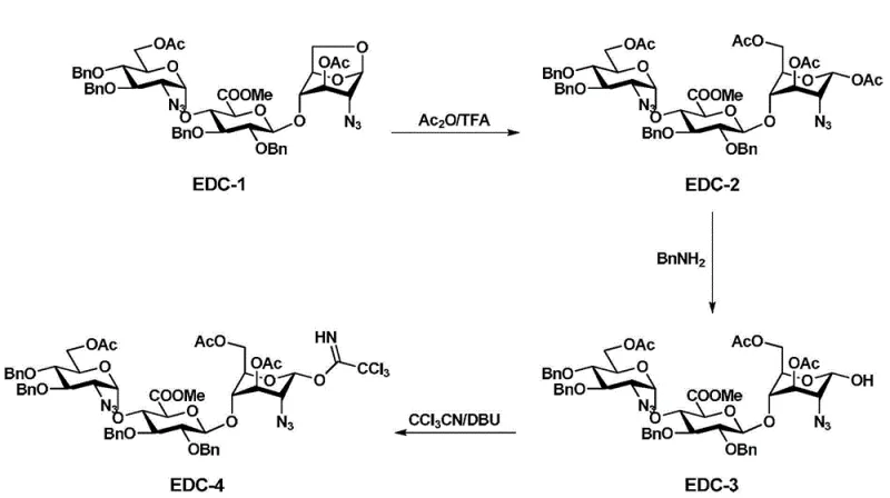Reaction scheme showing the conversion of trisaccharide EDC-1 to activated donor EDC-4 via acetylation and imidate formation