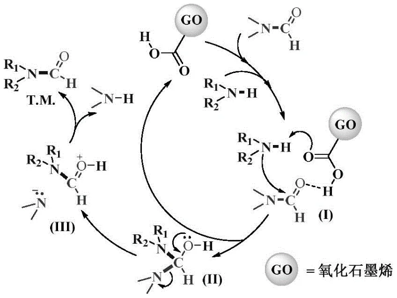Catalytic cycle mechanism showing hydrogen bond activation and intermediate formation