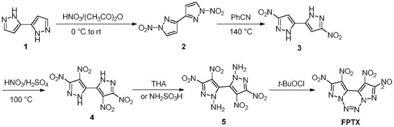Prior art multi-step synthesis route showing complex nitration and nitro-transfer steps