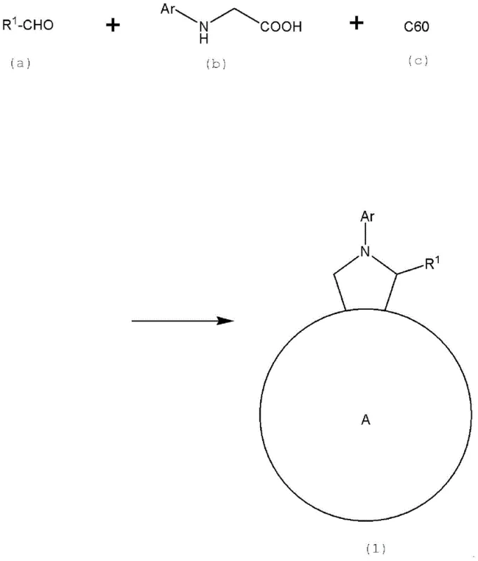 Synthesis reaction scheme showing the 1,3-dipolar cycloaddition of C60 with N-substituted glycine and aldehyde