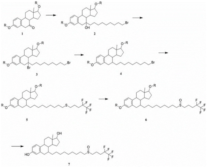 Novel synthetic route for Fulvestrant starting from Compound 1 via Grignard reaction