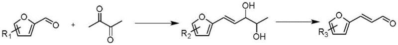 General reaction scheme showing Aldol condensation of furfural derivatives with 2,3-butanedione followed by oxidation to furanylaldehydes