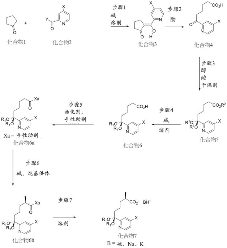 Scheme 1 showing synthesis of key chiral intermediates