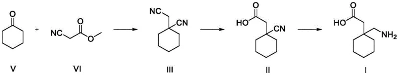 Synthetic route comparison showing the conversion from cyclohexanone to Gabapentin via the nitrile intermediate