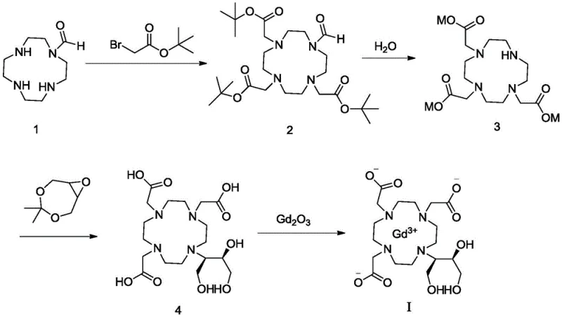 Complete synthetic route for Gadobutrol showing alkylation, hydrolysis, ring-opening, and complexation steps