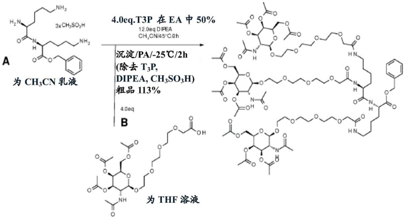 Reaction scheme showing T3P mediated coupling for GalNAc cluster assembly