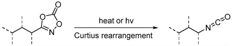 Diagram illustrating the competing Curtius rearrangement reaction leading to isocyanate formation