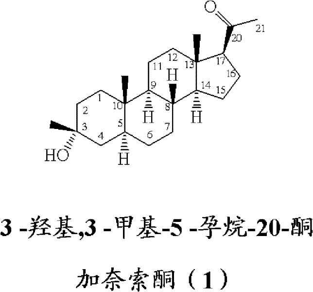Chemical structure of Ganaxolone (3α-hydroxy, 3β-methyl-5α-pregnan-20-one) showing the target stereochemistry