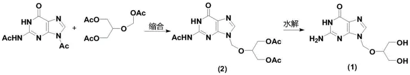 Overall reaction scheme showing condensation to triacetyl ganciclovir followed by hydrolysis