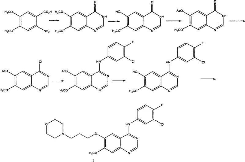 Comparison of synthetic routes showing the streamlined pathway versus the conventional Zeneca route