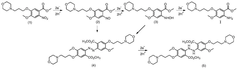 Mechanism showing potential byproduct formation pathways including azo compounds