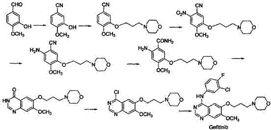 Conventional Gefitinib synthesis route showing complex steps including chlorination and peroxidation