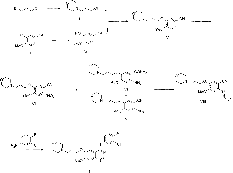 Novel synthetic route for Gefitinib showing the key intermediates and rearrangement steps