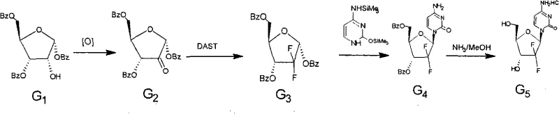 Complete synthetic route from chiral starting material G1 to Gemcitabine G5