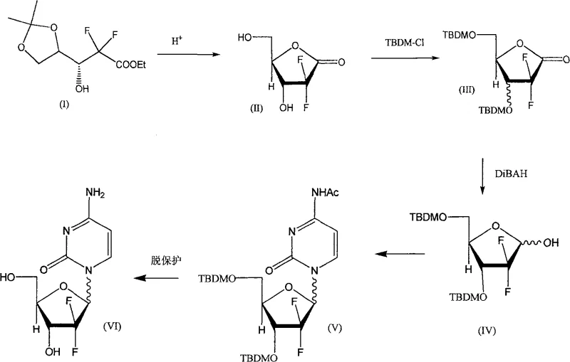 Prior art synthetic route for Gemcitabine showing complex separation steps