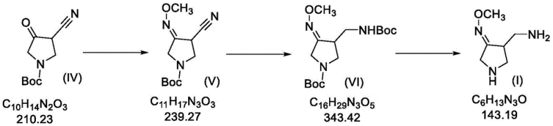 New streamlined synthetic route for gemifloxacin side chain via intermediates V and VI