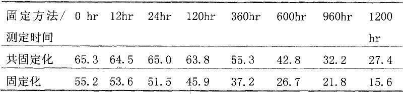 Chemical reaction scheme showing the hydrolysis of Geniposide to Genipin catalyzed by beta-glucosidase