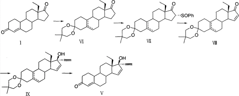 Conventional synthetic route for gestodene showing ketal protection and difficult separation steps