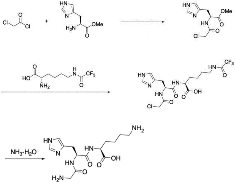 Reaction scheme showing the three-step synthesis of GHK tripeptide from methyl histidine and chloroacetyl chloride