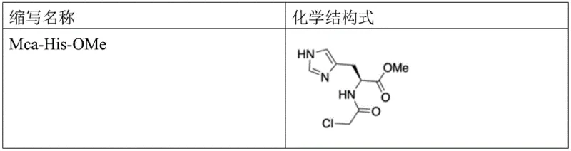 Chemical structures of key intermediates Mca-His-OMe and Mca-His-Lys(TFA)-OH