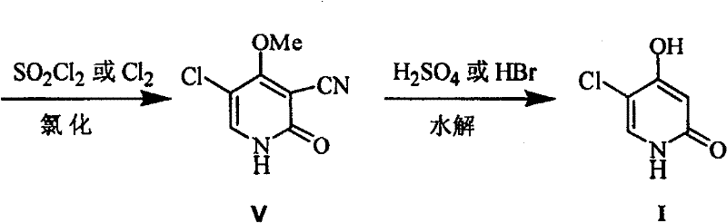 Reaction scheme comparing prior art chlorination and hydrolysis steps for pyridone synthesis