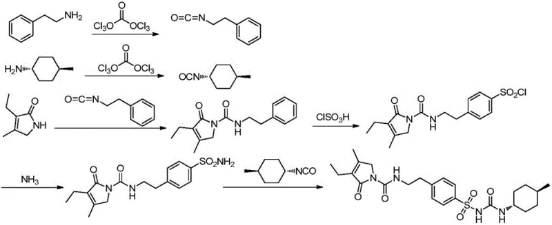 Overview of the main synthetic route for Glimepiride showing the progression from pyrrolinone derivatives to the final sulfonylurea structure