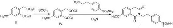 Conventional thionyl chloride route generating hazardous waste gases