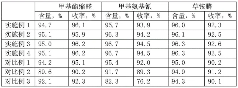 Process flow chart for continuous synthesis of glufosinate-ammonium
