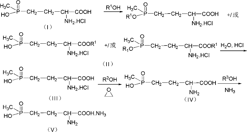 Overall reaction pathway showing the four-step purification process from glufosinate-ammonium hydrochloride to high purity glufosinate-ammonium