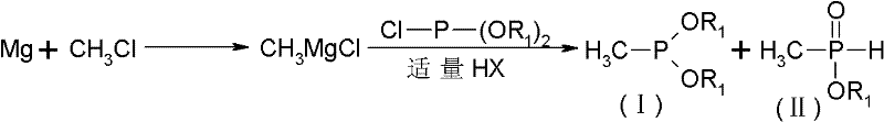 Michael addition and Strecker reaction pathway converting Intermediate I to glufosinate precursors