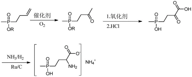 Overall reaction scheme for Glufosinate-ammonium synthesis showing Pd-catalyzed oxidation and reductive amination