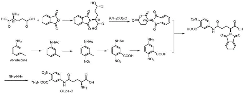 Reaction scheme of conventional high-temperature method with explosion risk