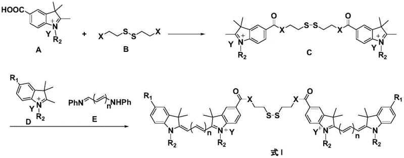 Synthesis route for Formula I showing condensation of indole derivatives