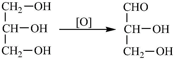 General reaction scheme showing traditional oxidation of glycerol to glyceraldehyde using various harsh oxidants