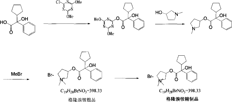 Overview of the novel synthetic route for Glycopyrronium Bromide using triazine activation