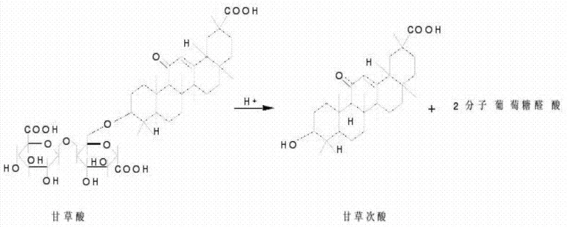 Chemical transformation of Glycyrrhizic acid to Glycyrrhetinic acid showing the hydrolysis of glucuronide bonds