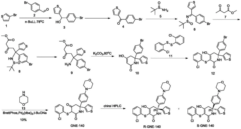Prior art synthesis route for GNE-140 showing harsh conditions and low yields