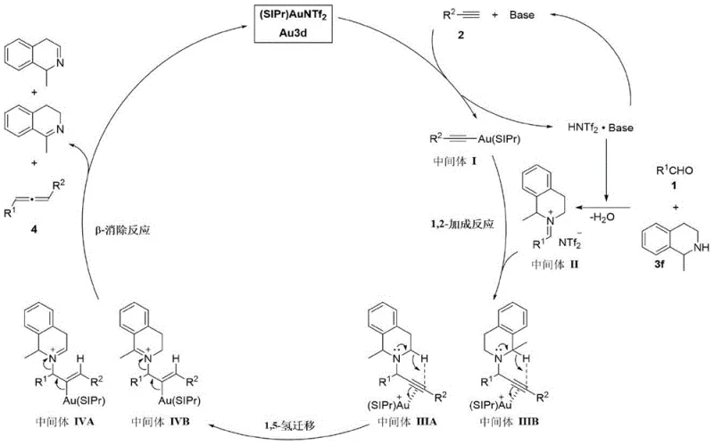 Proposed catalytic cycle mechanism for the gold carbene catalyzed synthesis of allenes