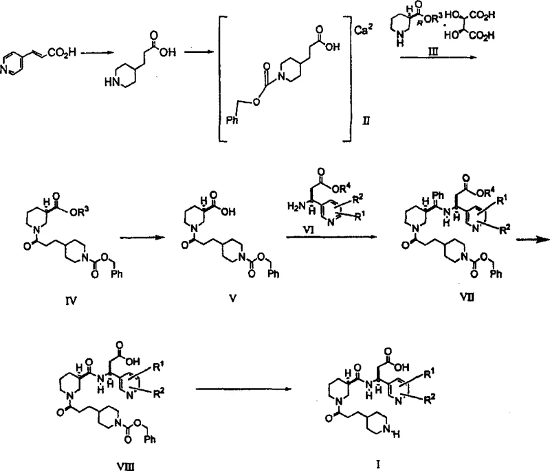 Synthetic Scheme 1 showing the full reaction pathway from pyridine acrylic acid to the final antagonist