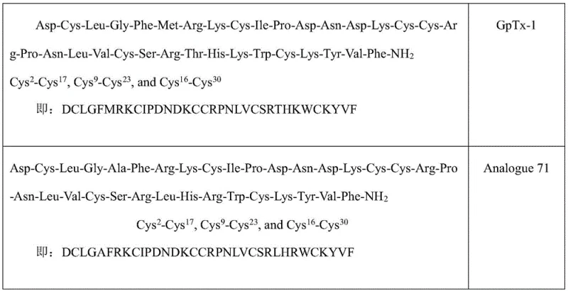 Sequence alignment of GpTx-1 and Analogue 71 showing amino acid composition and disulfide bond connectivity